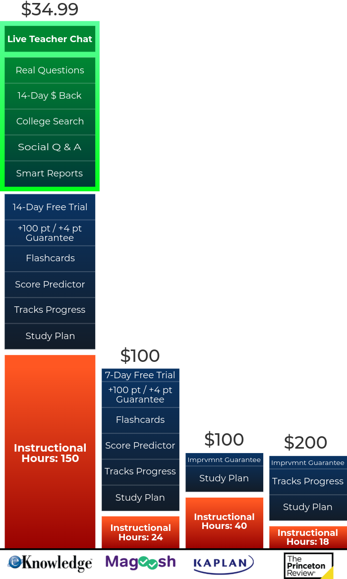 FeatureStackGraph